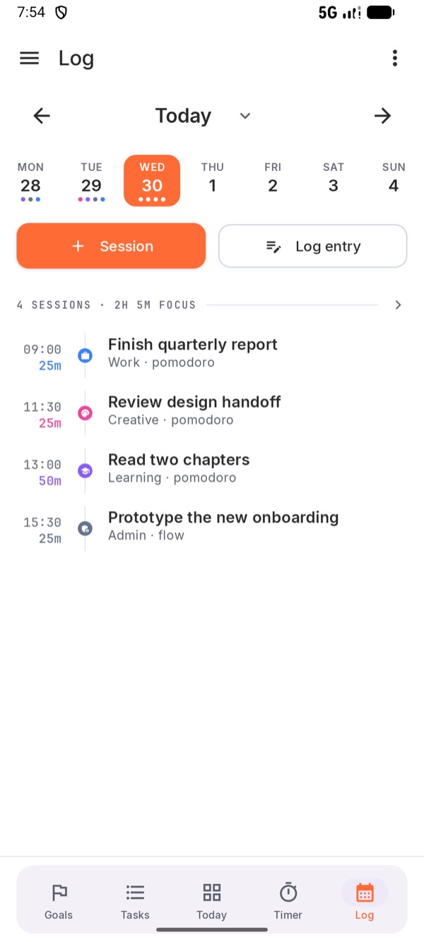 Log of today's sessions